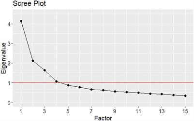 Psychometric properties of the Italian version of the staff attitude to coercion scale: an exploratory factor analysis